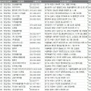 (주)강원지오영 이미지