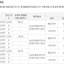 센텀 SK VIEW 아파트 이미지