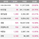 티에스건설 이미지