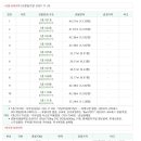 반송동149 이미지