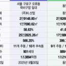 주어드바이저스