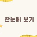 핑이비인후과신경과의원 이미지