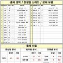 동탄중앙고등학교 이미지