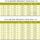 단계재건축부동산공인중개사사무소 이미지
