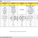 반석한식뷔페 이미지