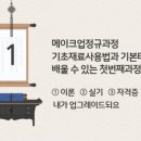 수비아메이크업미용교습소