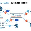 (주)웰솔루션 이미지