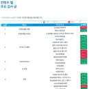 허브내과의원 이미지