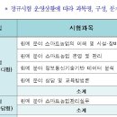 스마트농업관리사(원예분야) 시험과목(안) 이미지