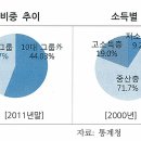 경제민주화 관련주 이미지