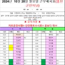 2024년 10월 28일 월요일 근무배치표(홍천군민의 날) 이미지