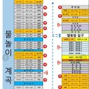 패밀리민박 | 밀양패밀리오토캠핑장 :) 벚꽃캠성공! 29번사이트후기