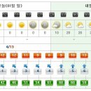 [제주도날씨] 이번주제주도주간날씨 4/1~4/7 이미지