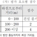 [두리쌤 만점 비밀 노트] 2. 지리정보체계<GIS> 해결 비법 이미지