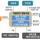 협동관리 이미지