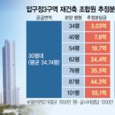 압구정-101 이미지