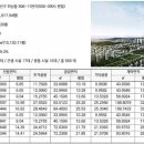수완공인중개사사무소 이미지