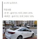 트루랜