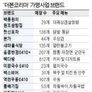 왕2주점