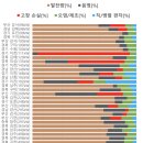 동서이태양광발전소 | 태양광 발전소, 수익 누출 꼭 확인하세요.