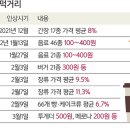서민식품