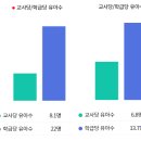 충신유치원 이미지