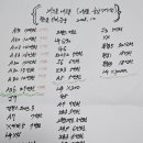 네오폰