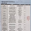 망마체육센터수영장 | 목동문화체육센터 수영장 수강신청부터 초등 이용 후기까지