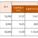 (주)신성엠텍 네이버블로그