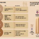충남-21-온누리녹색-03호 태양광발전소 | 2024. 6. 24 일간지 경제뉴스 브리핑