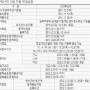 한국산업기술대학교(산업대) 이미지