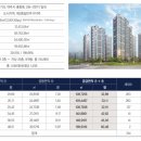 여주휴먼빌공인중개사사무소 이미지