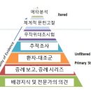 치매예방관리사(주말반) | 연세대학교 건강운동관리사 연수 10편 : 지역사회 건강운동(신체활동)활성화