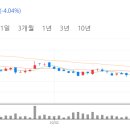 비앤에이치컴퍼니
