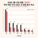 791 비욘드포스트