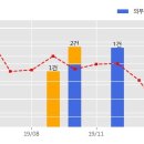 (주)케이피건설