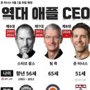 주식회사 애스턴 비전소프트 | [애플 Apple] 2026년 2분기 실적 발표 및 투자 후기