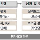 2017년 현장예술인력지원사업 모니터링 · 평가 수행단체 공모 안내 이미지