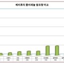 아로니아(블랙초크베리) 묘목 착한 가격 분양 이미지