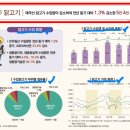 대경애드