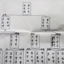 마이큐당구클럽 이미지