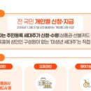 동일세탁소 | 서울 경기 부산 민생소비쿠폰 사용처 정리｜이 동네가 진짜 혜택 미쳤다