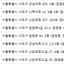 오아시스피부과의원 이미지