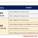 다비치히어링 보청기 신림점 이미지