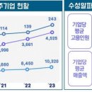 수성유통 이미지