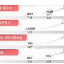 감성1호