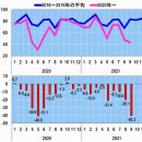 211126 - 유노가미 타카시의 나노 포커스 (44) ; [반도체 부족] 은 사실일까? 자동차 대 감산의 괴이함