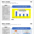 컴퓨터교실(엑셀,파워포인트) 이미지