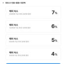 DE060 | 리스본 숙소 추천 포르투갈 호텔 문디알 위치 가격 트윈룸