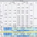 백두대간 28구간 (17-31/대관령-소황병산-진고개/070715) 이미지